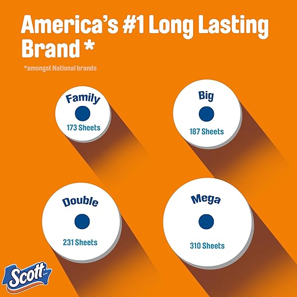 SCOTT COMFORTPLUS TOILET PAPER, 12 TRIPLE ROLLS, 231 SHEETS PER ROLL, SEPTIC-SAFE, 1-PLY TOILET TISSUE