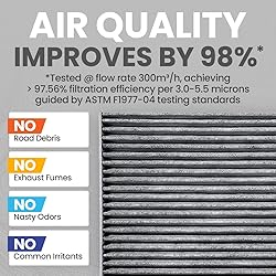 Spearhead Odor Defense Breathe Easy AC & Heater