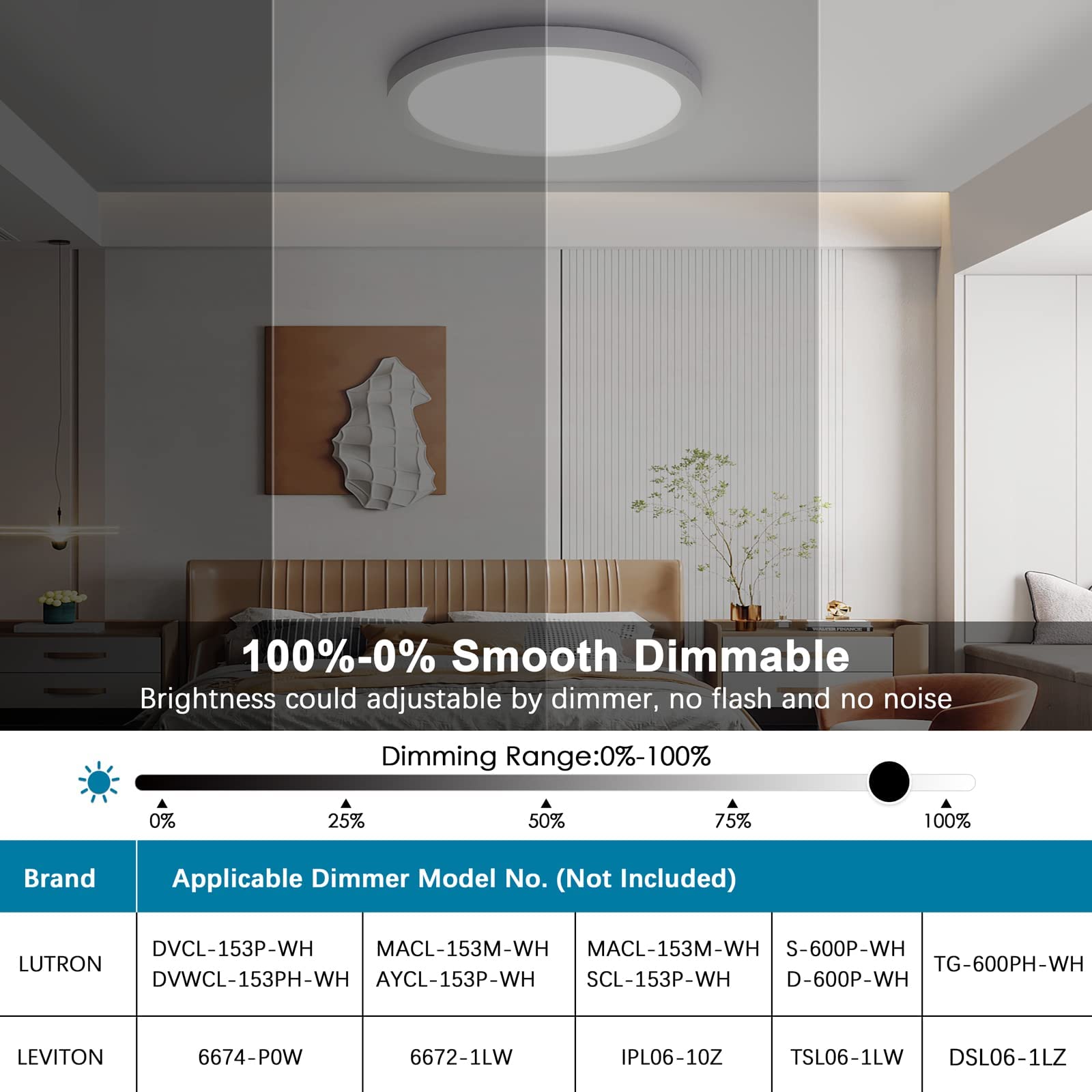 2-Pack 24W LED Flush Mount Ceiling Light Fixture, 12 Inch 2100LM Modern Close to Ceiling Light, 3000K/4000K/5000K Dimmable Ultra-Thin Flat Round Indoor Lighting Lamp for Bedroom Kitchen Bathroom