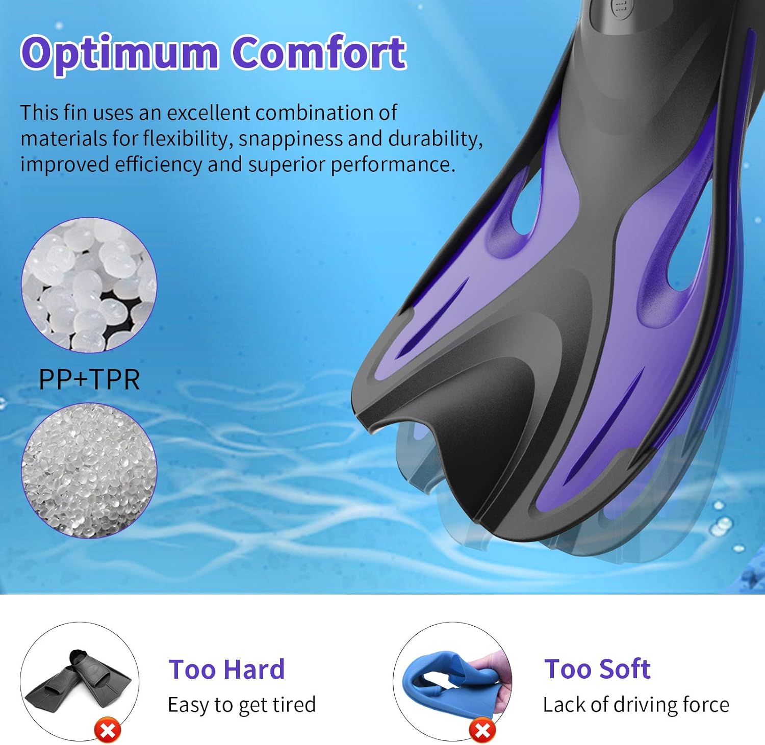Snorkel Fins, Swim Fins with Adjustable Buckles, Open Heel, Travel Size, Keel Diversion Groove Design for Snorkeling, Scuba Diving, Swimming, Compact Fins for Women and Men : Sports & Outdoors