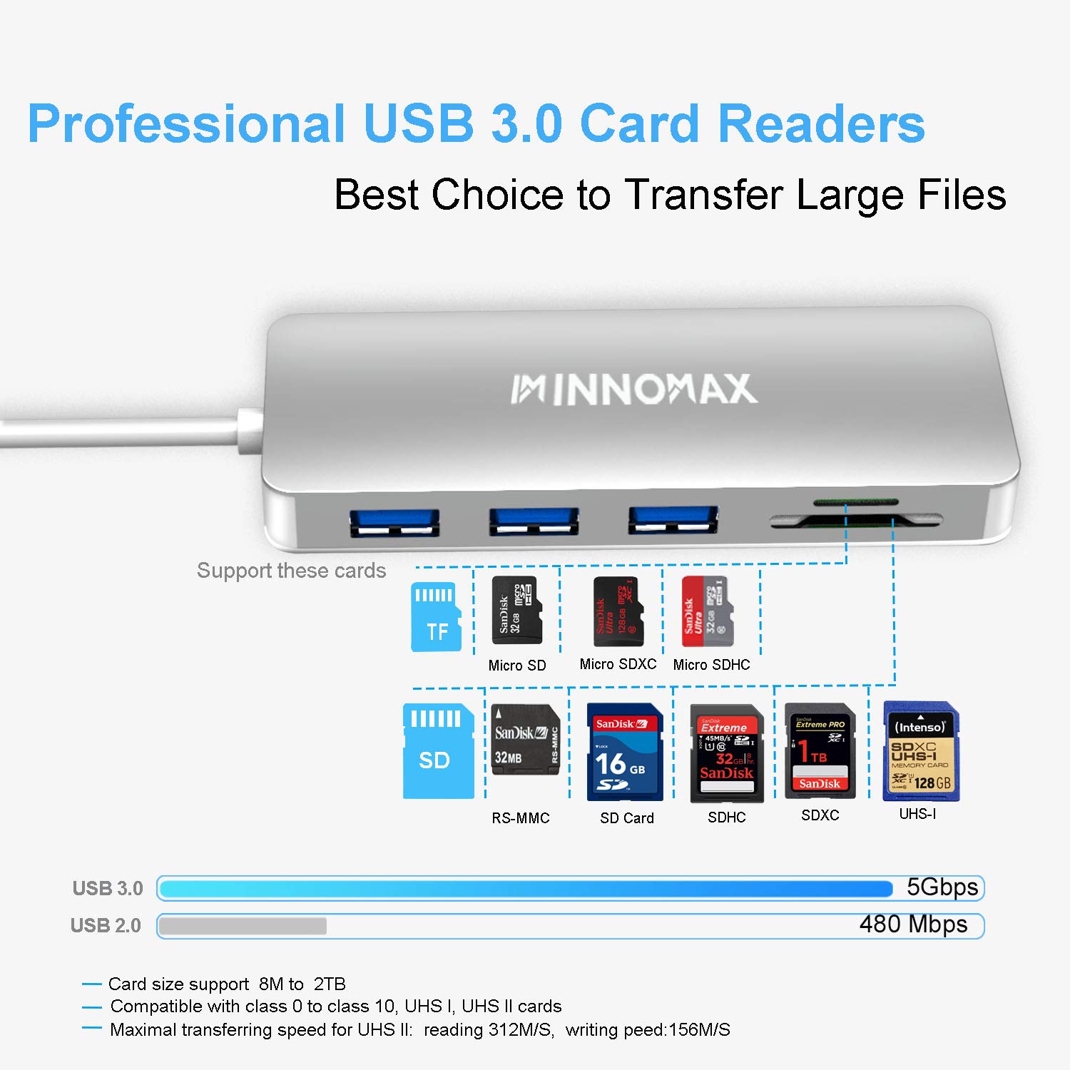 MacBook Pro USB C Adapter,Macbook Pro USB C Hub, INNOMAX MacBook USB Type C Hub（Silver) with Mini SD Card Reader, SD Card Reader, 3 USB 3.0 Ports for 2016, 2017 MacBook PRO,Chromebook Pixel, and more