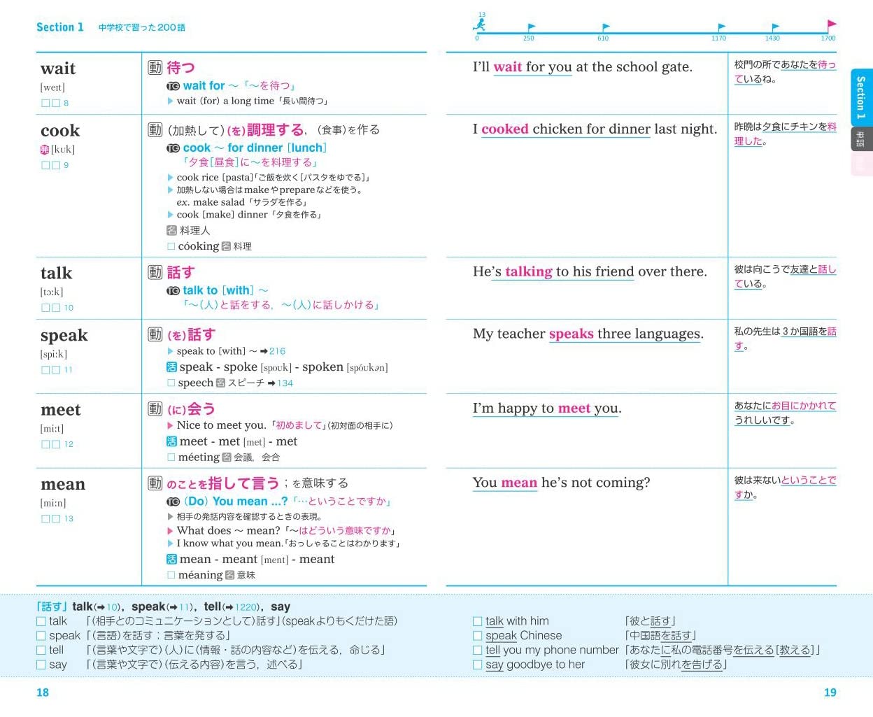 Amazon Fr 英単語ターゲット10 改訂版 大学juken新書 Livres