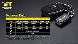 Nitecore TINI 2 Ultra Compact Keychain
