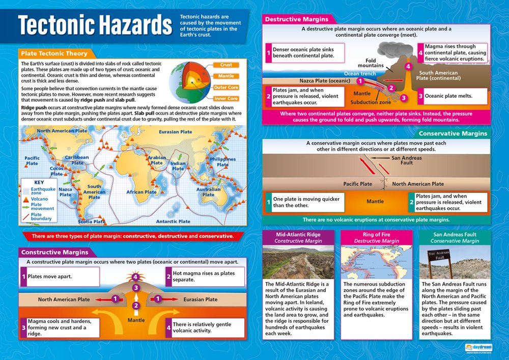 Daydream Education Tectonic Hazards | Geography Posters | Gloss Paper measuring 850mm x 594mm (A1) | Geography Classroom Posters | Education Charts