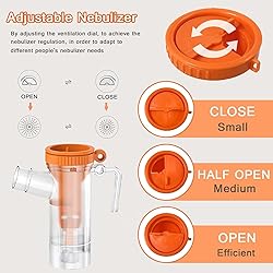 Ultrasonic Nebulizer-Nebulizer for Adults and