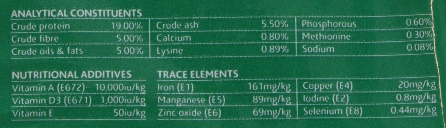 Mr Johnson's Advance Hamster and Gerbil Food, 750 g, transparent, 750 g (Pack of 1) - Image 5
