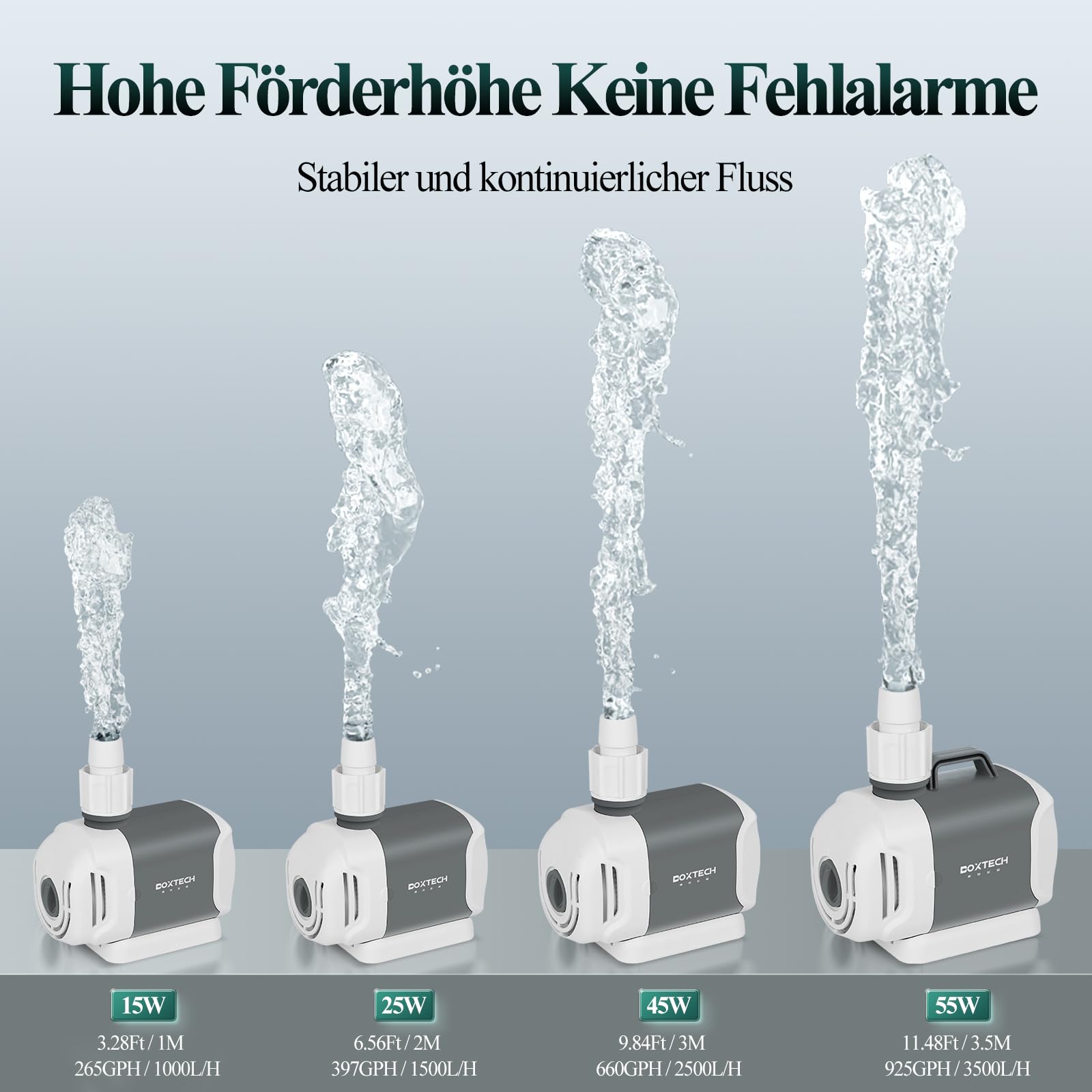 Boxtech Aquarium Tauchpumpe 25W-1500L/H,Wasserpumpe für Aquarien,Förderpumpe Aquarienpump mit 3 Düse 2