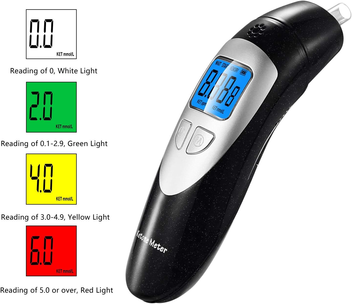 Digital Ketone Breath Meter with 10 Mouthpieces, Ketone Breath Meter: Health & Personal Care