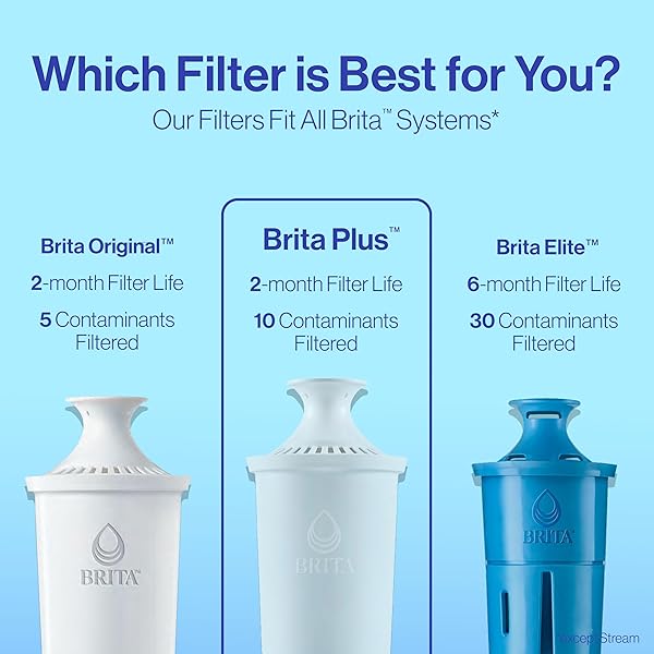 BRITA PLUS WATER FILTER, BPA-FREE, HIGH-DENSITY REPLACEMENT FILTER FOR PITCHERS AND DISPENSERS, REDUCES 2X CONTAMINANTS*, LASTS TWO MONTHS OR 40 GALLONS, INCLUDES 4 FILTERS