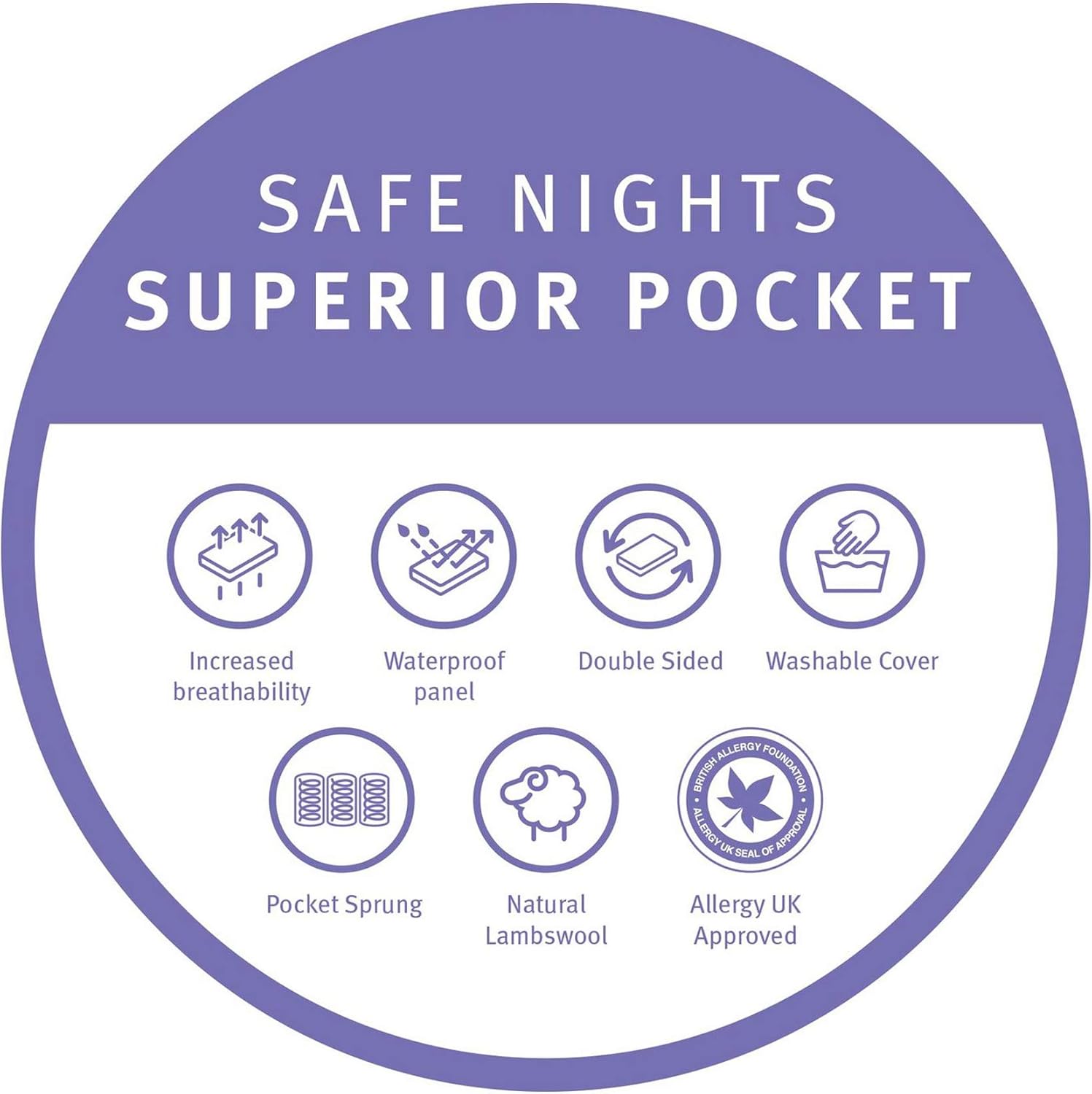 safe nights superior pocket cot bed mattress