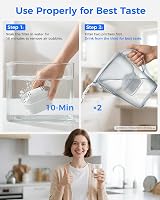 Waterdrop Water Filter Cartridges for Brita Maxtra+ Plus (6 Pack) view 4