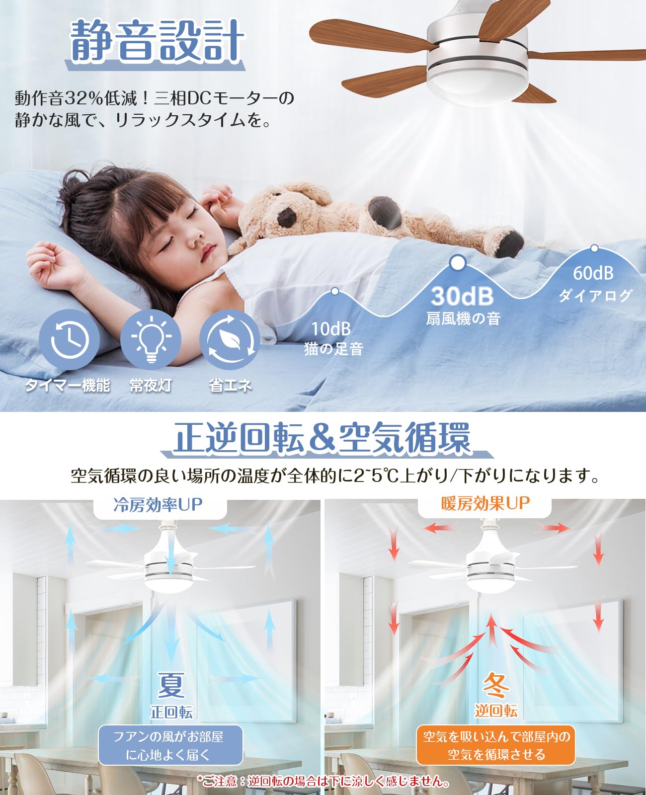 TENKOO & YOU LED Ceiling Fan Light, Fan, 28 W, 3,000 lm, E26 Ceiling Light, Night Light, Light Fixture, Energy Saving, Forward and Reverse Switching, No Steps, Dimming Color, 3 Steps Air Flow