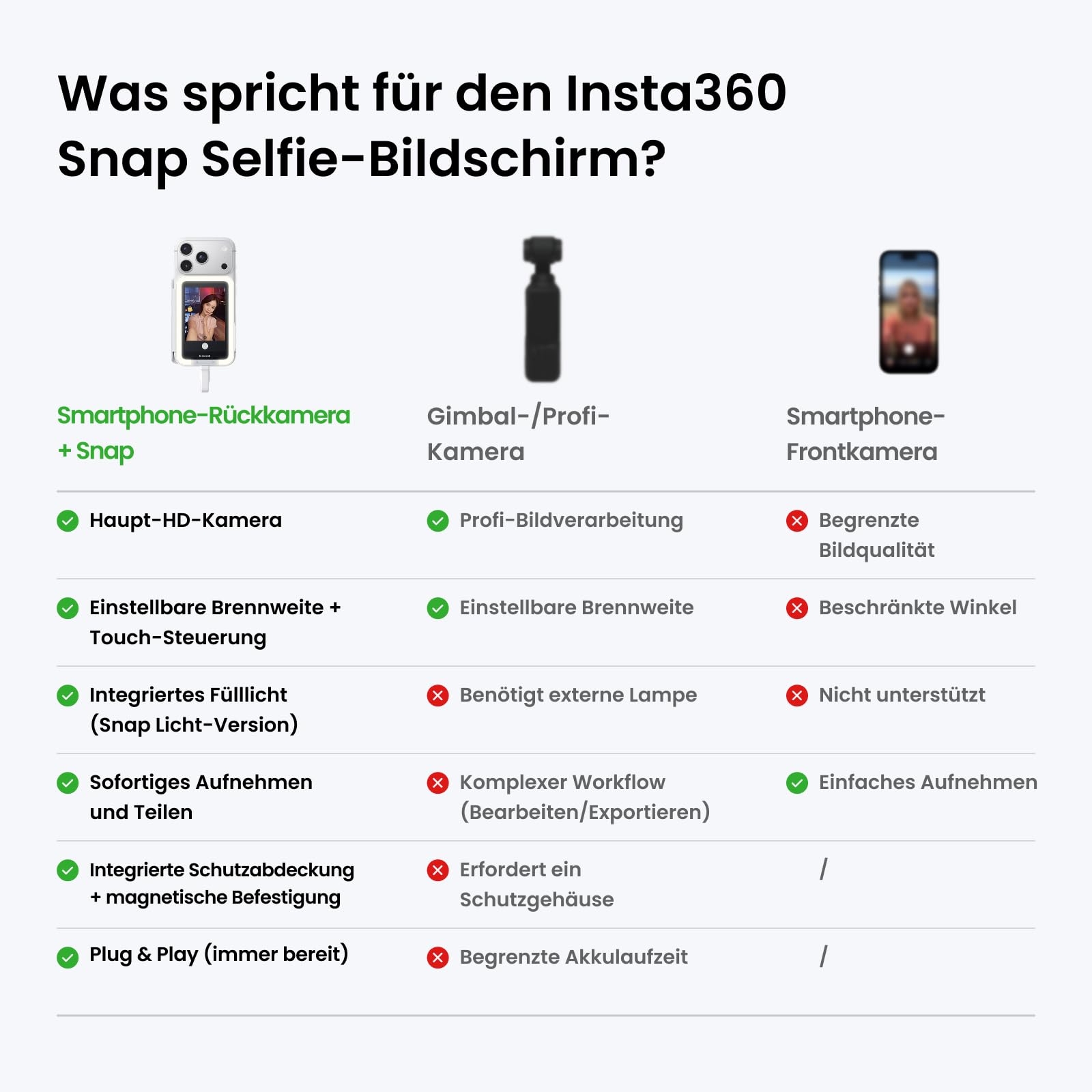 Insta360 Snap Selfie-Bildschirm mit Licht – Magnetischer 4K Selfie-Monitor für Selfies, Vlogging, Kompatibel mit iPhone 15/16/17 Pro, Einstellbares Licht, Touchscreen-Steuerung, Kabel-Sofortverbindung 8
