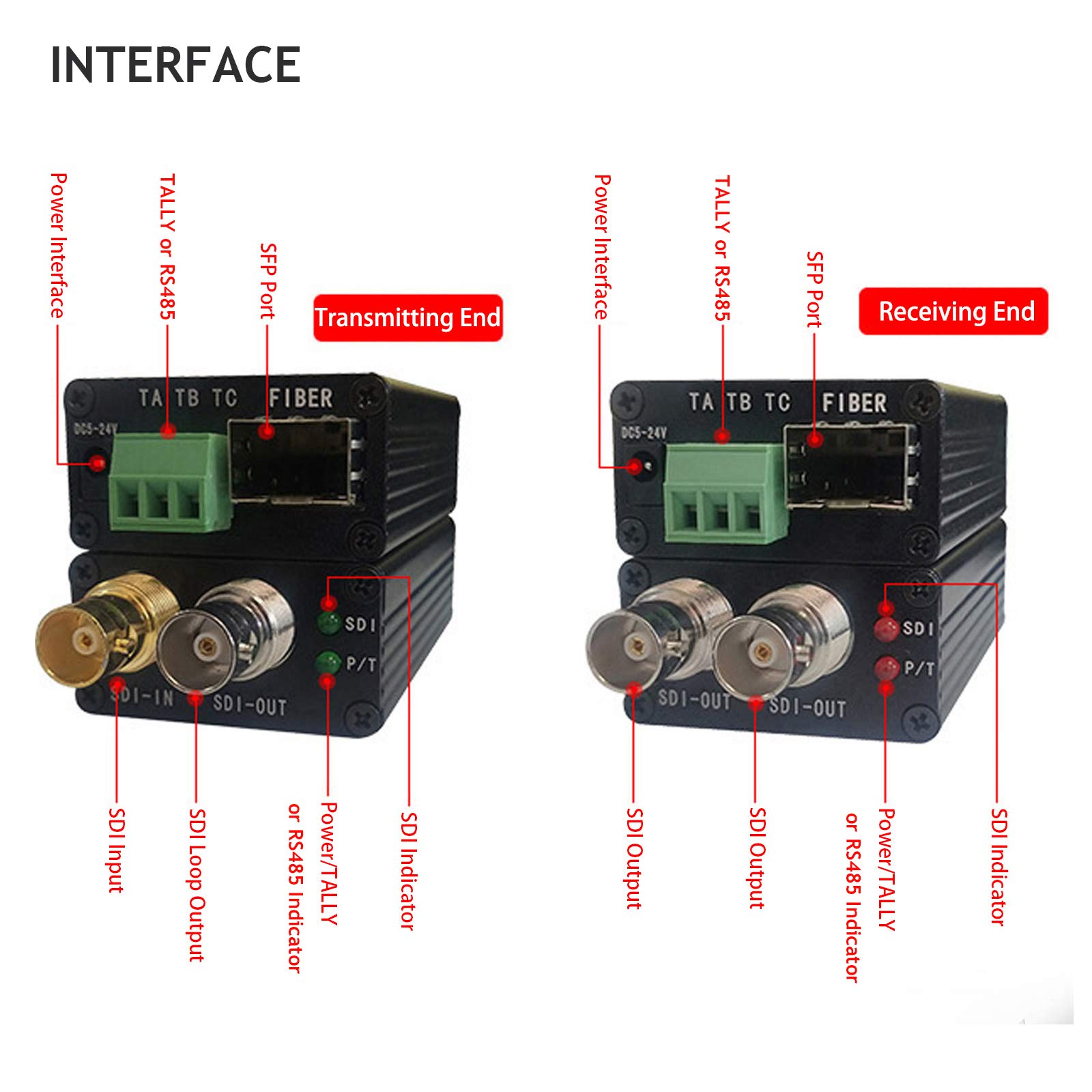 Mua Mini 3G-SDI Video Extender with SDI Loop Output 1080P 3G-SDI Fiber ...