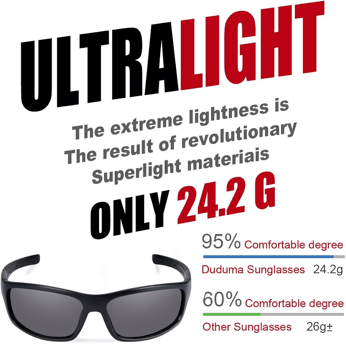 Duduma Polarized Sports Sunglasses for Men Women Baseball Running Cycling Fishing Driving Golf Sunglasses Du645: Clothing