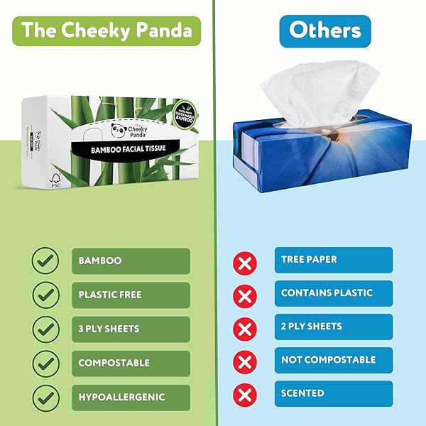 THE CHEEKY PANDA BAMBOO FACIAL TISSUES BOXES | FLAT TISSUE BOX (80 TISSUES PER BOX) | SOFT 3 PLY BAMBOO TISSUE PAPER