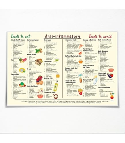 Cholesterol Lowering Foods Chart Posters Low Cholesterol Food Charts
