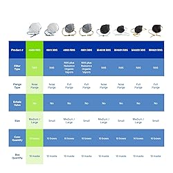 Moldex 4600 N95 AirWave® Disposable Particulate