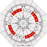 SAKEGiiin Feng Shui Acrylic Transparent House Plane Ruler Chinese Feng Shui Compass