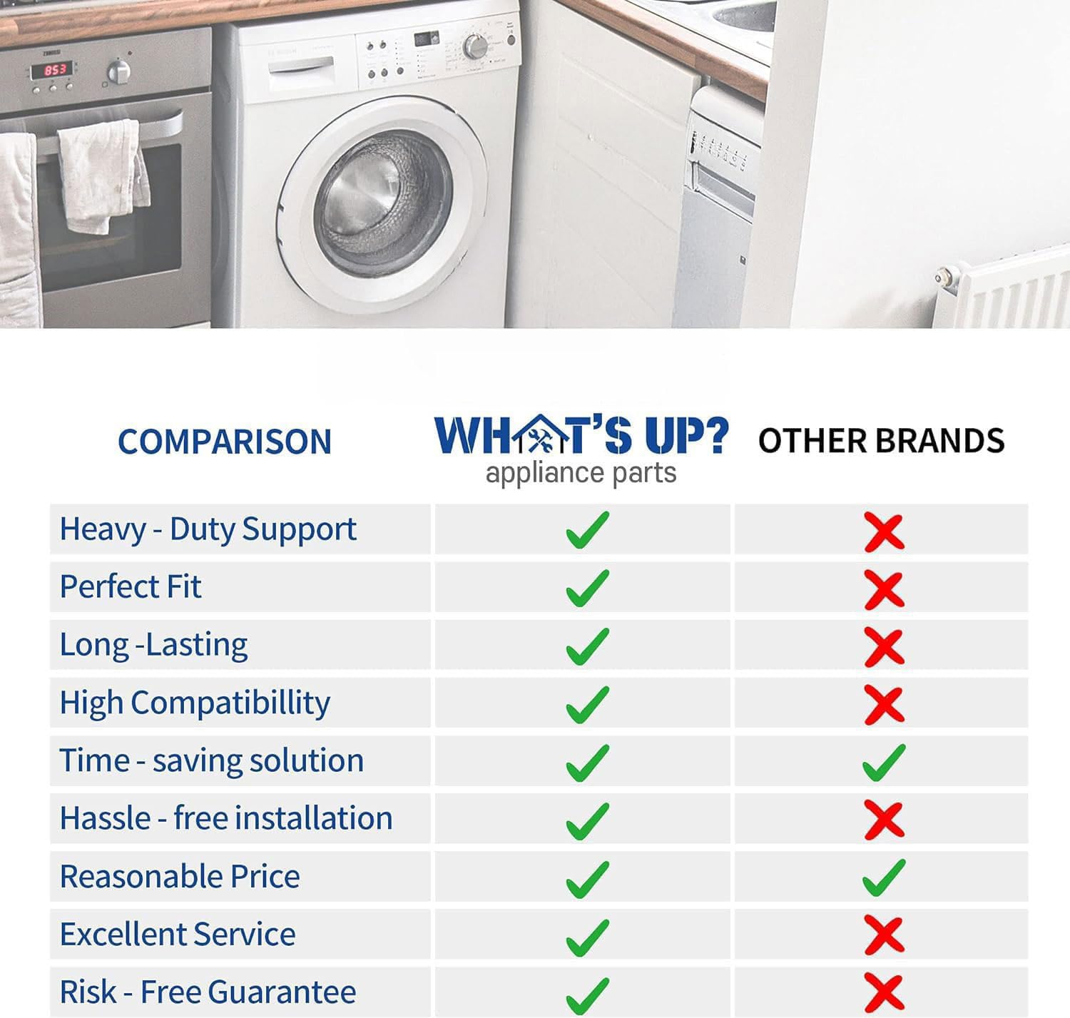 [What's Up?] WR87X29409 Refrigerator Compressor Inverter Board- GE Compatiblel, Part Number: WR87X29409/Code:519308519 (Replace WR55X26038,WR55X11099,WR55X11138,WR55X10855,WR55X20326,WR55X20752)