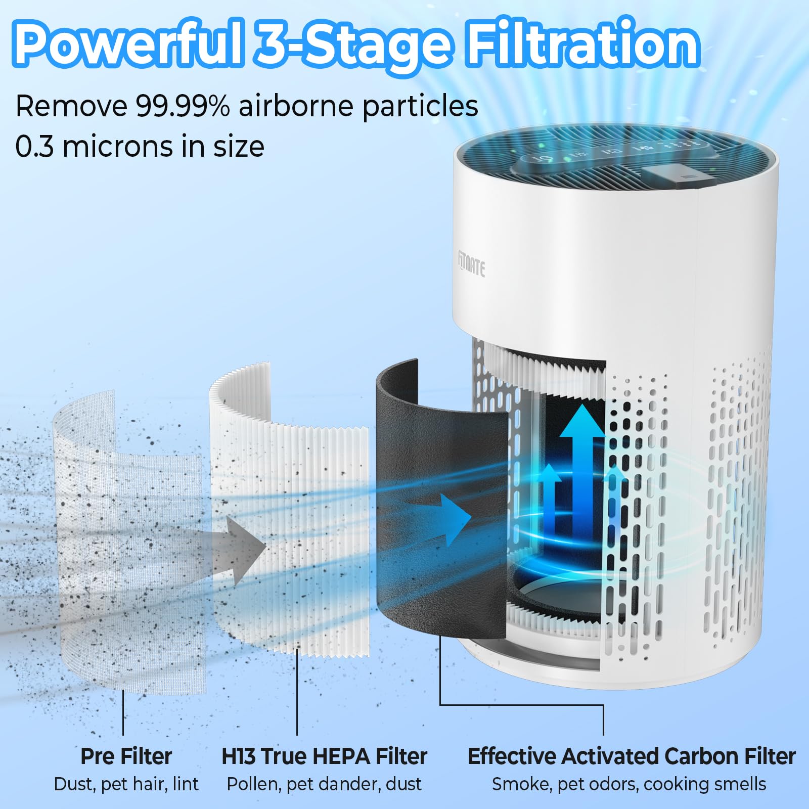 FITNATE Air Purifiers for Home Large Room Up to 1076 Ft² with Aromatherapy, H13 True HEPA Air Purifier for Pets, Quiet Air Cleaner for Smoke Dust Pollen Pets Dander Odor, with Night Light,Timer, White