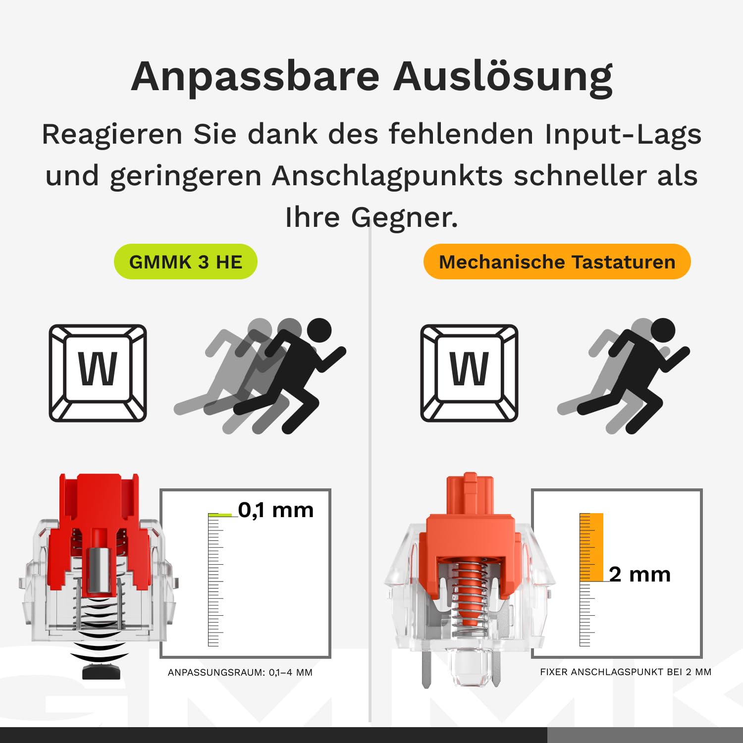 GLORIOUS Gaming GMMK 3 Tastatur Rapid Trigger: Hall-Effekt, 8k Abrufrate, MX/Schalter, Hot-Swap 100%, Dichtungssystem, Doubleshot PBT Tastenkappen, QWERTZ Deutsch 3