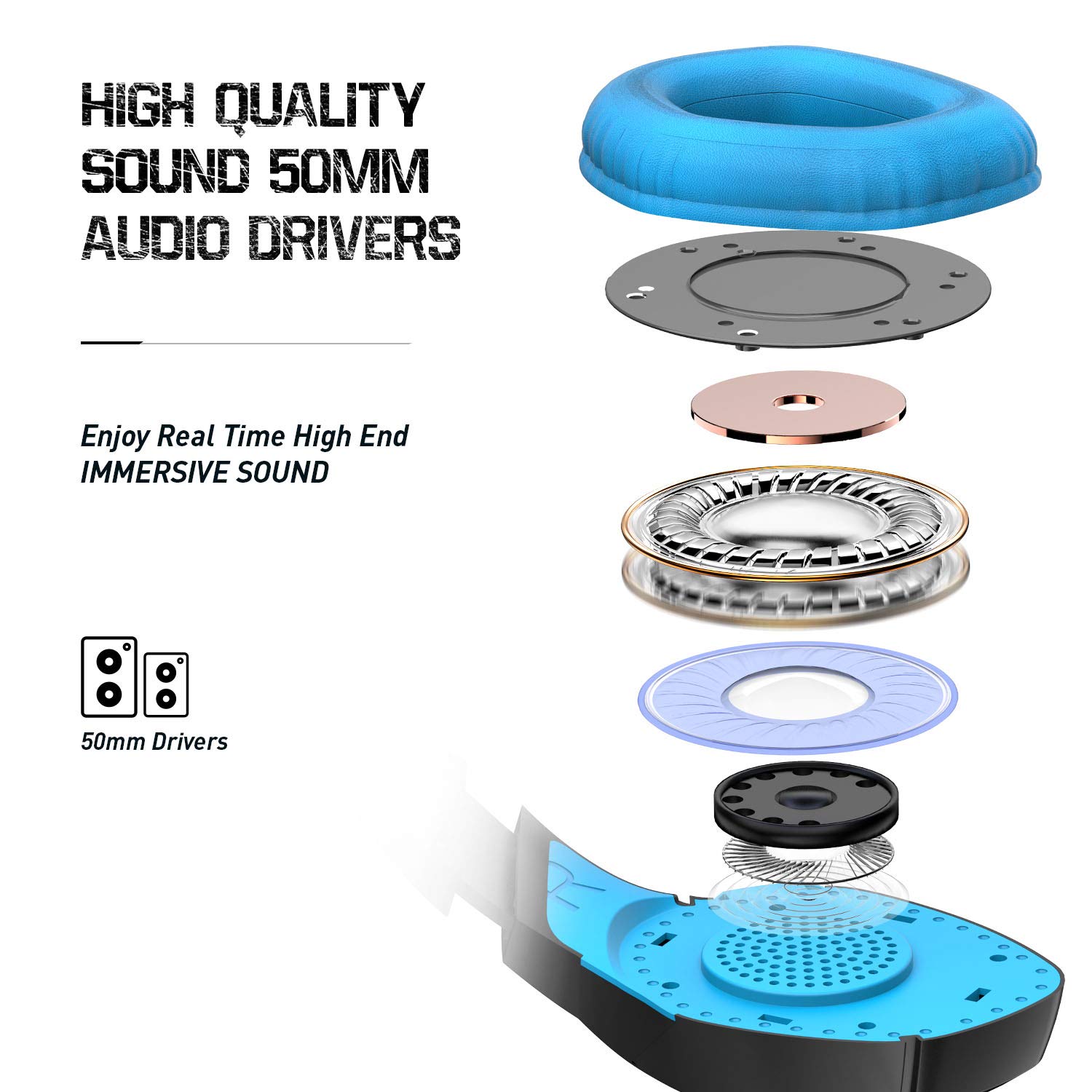 Gaming Headset with Stereo Sound Noise Cancelling Mic Over Ear Headphones for New Xbox One PC Mac OS PS4 Table Phone (K1B-Blue)