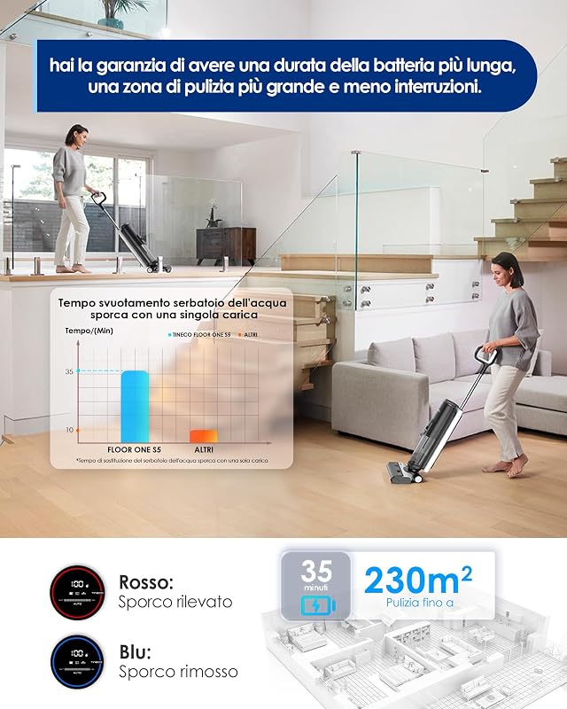 FLOOR ONE S5 Aspirapolvere Senza Fili Intelligente, Lavapavimenti