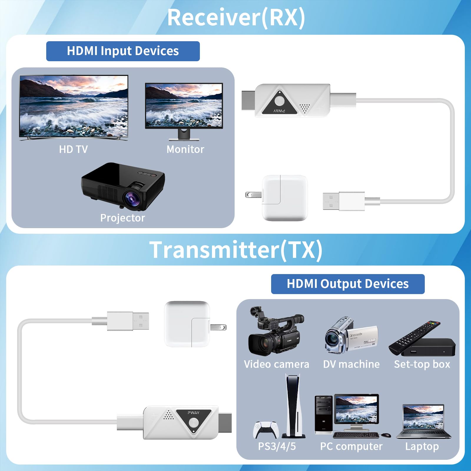 Wireless HDMI Transmitter and Receiver 328FT/100M, 4K Decode Plug and Play 1080P Portable Wireless HDMI Extender 2.4G/5GHz, for Streaming Video and Audio to Monitor from Laptop/PC/Projector/TV Box