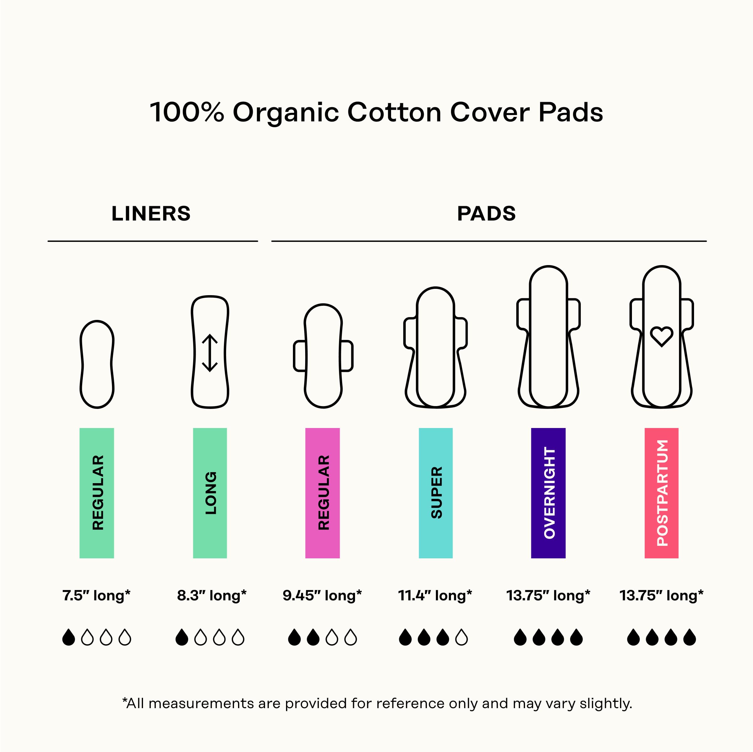 The Honey Pot Company - Herbal Sanitary Pads for Women - Regular Flow w/Wings - Infused w/Essential Oils for Cooling Effect & Organic Cotton Cover - Feminine Care - 20 ct