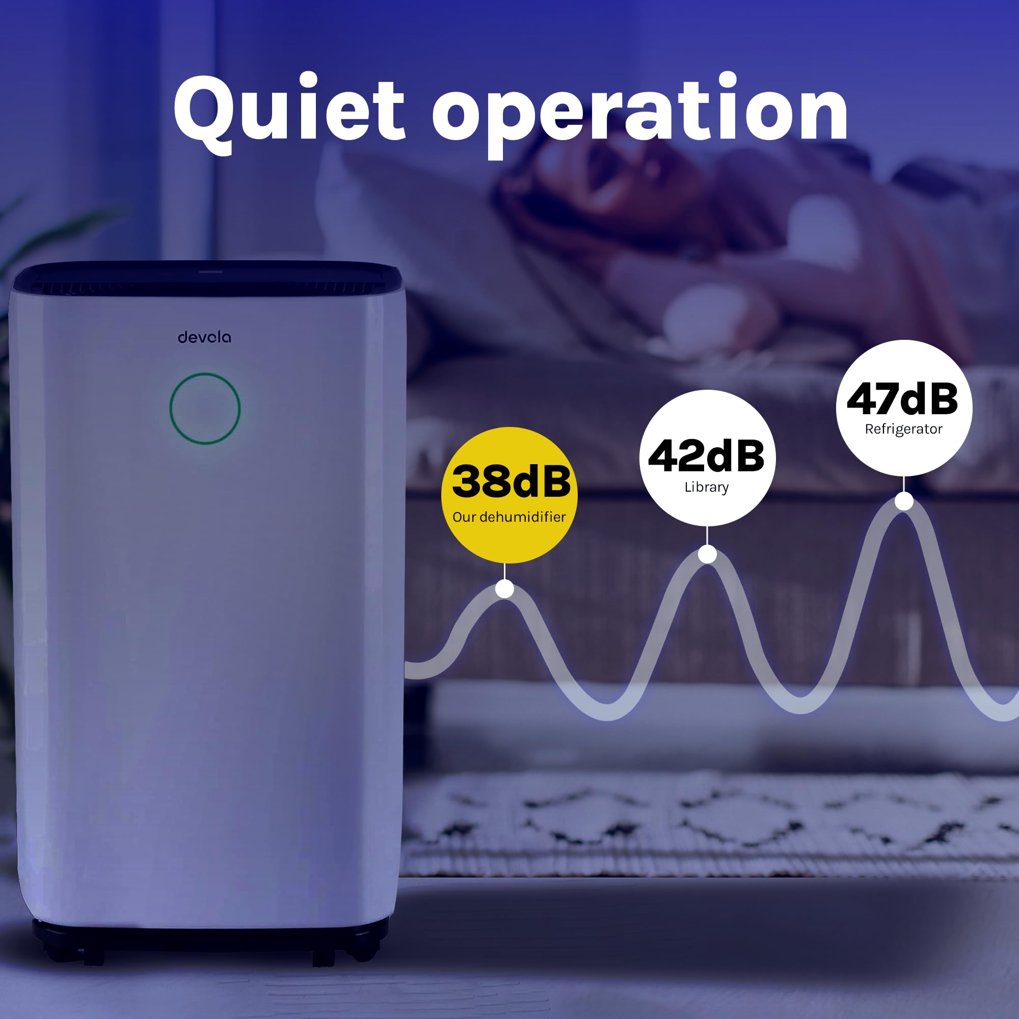 Devola 20L/day Low Energy Dehumidifier, Quiet & Energy Efficient Dehumidifiers for Home & Air purifier With HEPA filter, Laundry Mode