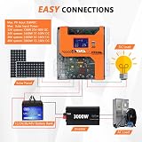 Y&H MPPT 20A Solar Charger Controller 12V 24V 36V 48V Battery Regulator view 2