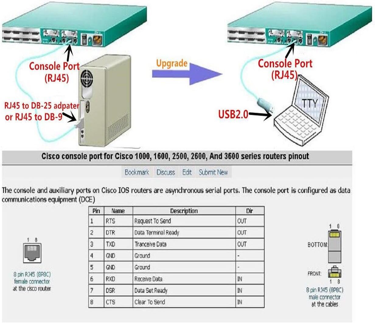 PL2303ra Console Rollover Cable USB RS232 to RJ45 Cab Router Console for Cisco Huawei etc (Blue pl2303ra) - Image 5