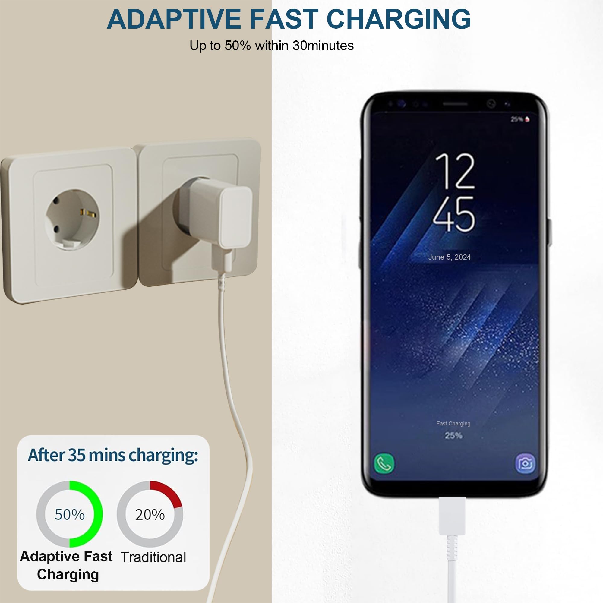 Ladegerät Schnellladegerät mit 2m Ladekabel USB C Schnellladekabel für Samsung Galaxy S21 S20 S10 S9 S8 A05S A06 A13 A14 A15 A16 A20 A25 A33 A34 A35 A36 A40 A52s A53 A54 A55 A56 M35 M33 M14 Handy 2