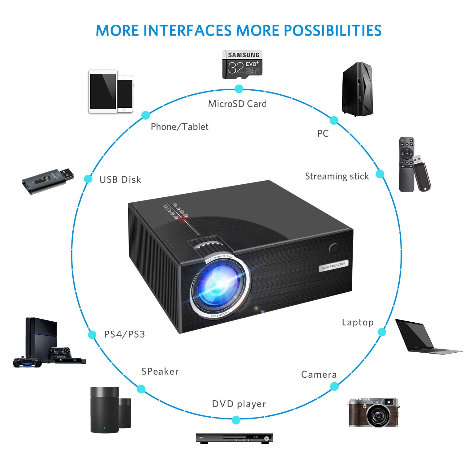 Portable LCD Video Projector - Aoxun 2018 Upgraded C7 Multimedia Home Theater Video Projector Support 1080P Compatiable with HDMI,AV, USB, SD, VGA for Home Cinema TV 2500 Lumens- Black