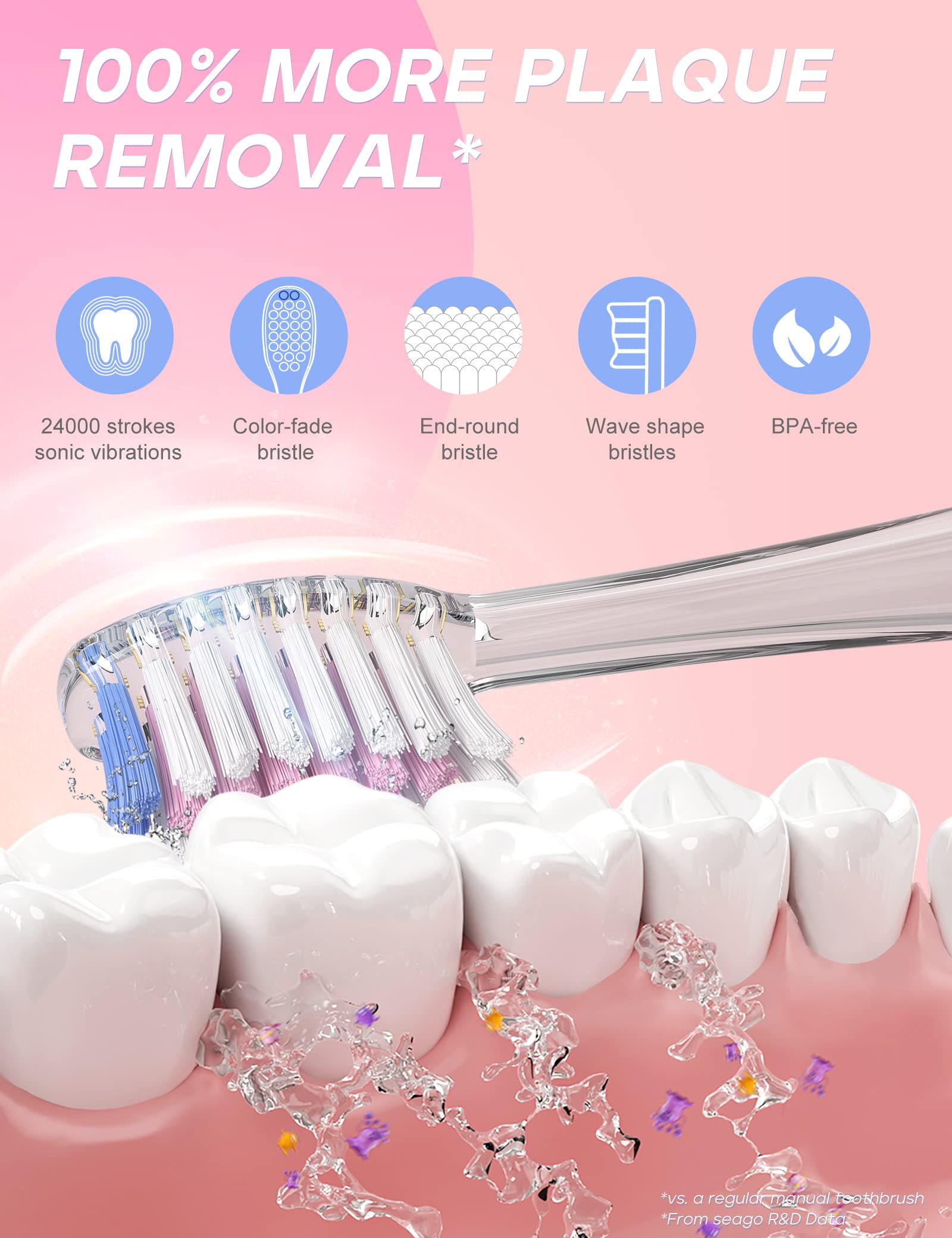 SEAGO Kids Electric Toothbrush with 2 Mins Timer and 4 Replacement Bursh Heads, Rainbow LED Light Make Brushing Fun, Pink Color Girls Battery Powerd for 4-12 Years Old，SG-977