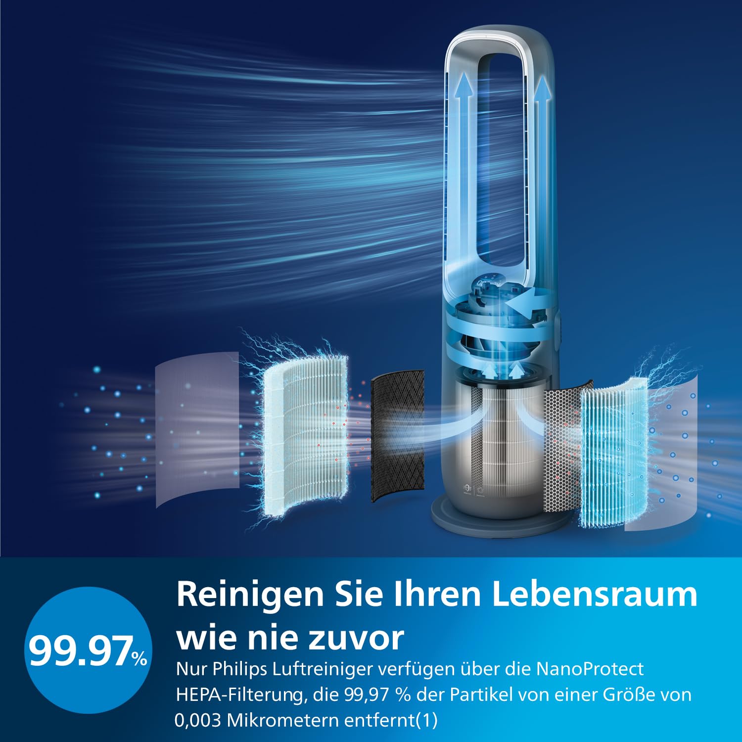 Philips Air Performer 3-in-1: Luftreiniger, Heiz- und KŸhlgeblŠse - Reinigt 70 m?, Entfernt 99,97% der Allergene und Schadstoffe. HEPA-Filter, Intelligente Sensoren, Alexa, App. (AMF870/15) 6