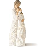 Willow Tree Close to me, Apart or Together, Always Close to me, Expresses Loving Relationships Between Mother and Daughter, S