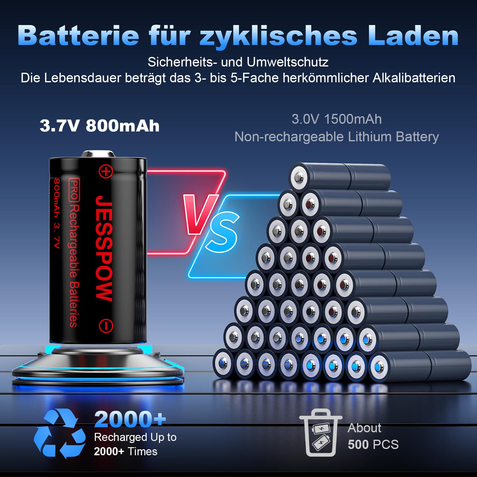 CR123A Batterie mit Ladegerät, 3,7V Akku Wiederaufladbare für Taschenlampen Kameras Mikrofon Warnsystem, CR123A Akku 6