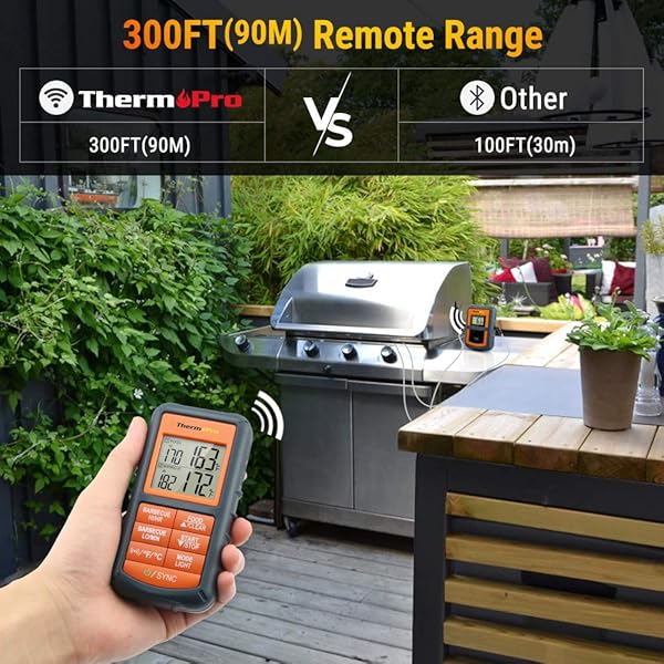 Top 8 Best Smoker Thermometers To Invest In 2024 Reviews