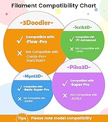 240ft 3D Pen Filament Refills 15 Colors, 1.75 mm