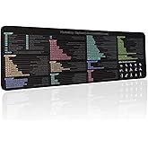 LOOP HUT Shortcut Keys Mouse Pad - BLENDER 3D - Extra Large Mouse Mat | 800x300mm XL | Non-Slip Rubber Base | Durable Stitched Edge - Buy LOOP HUT Shortcut Keys Mouse - View #3