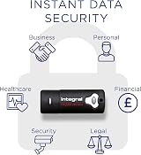 Integral 64GB Crypto-140-2 256-Bit Hardware Encrypted USB Drive FIPS 140-2 view 3