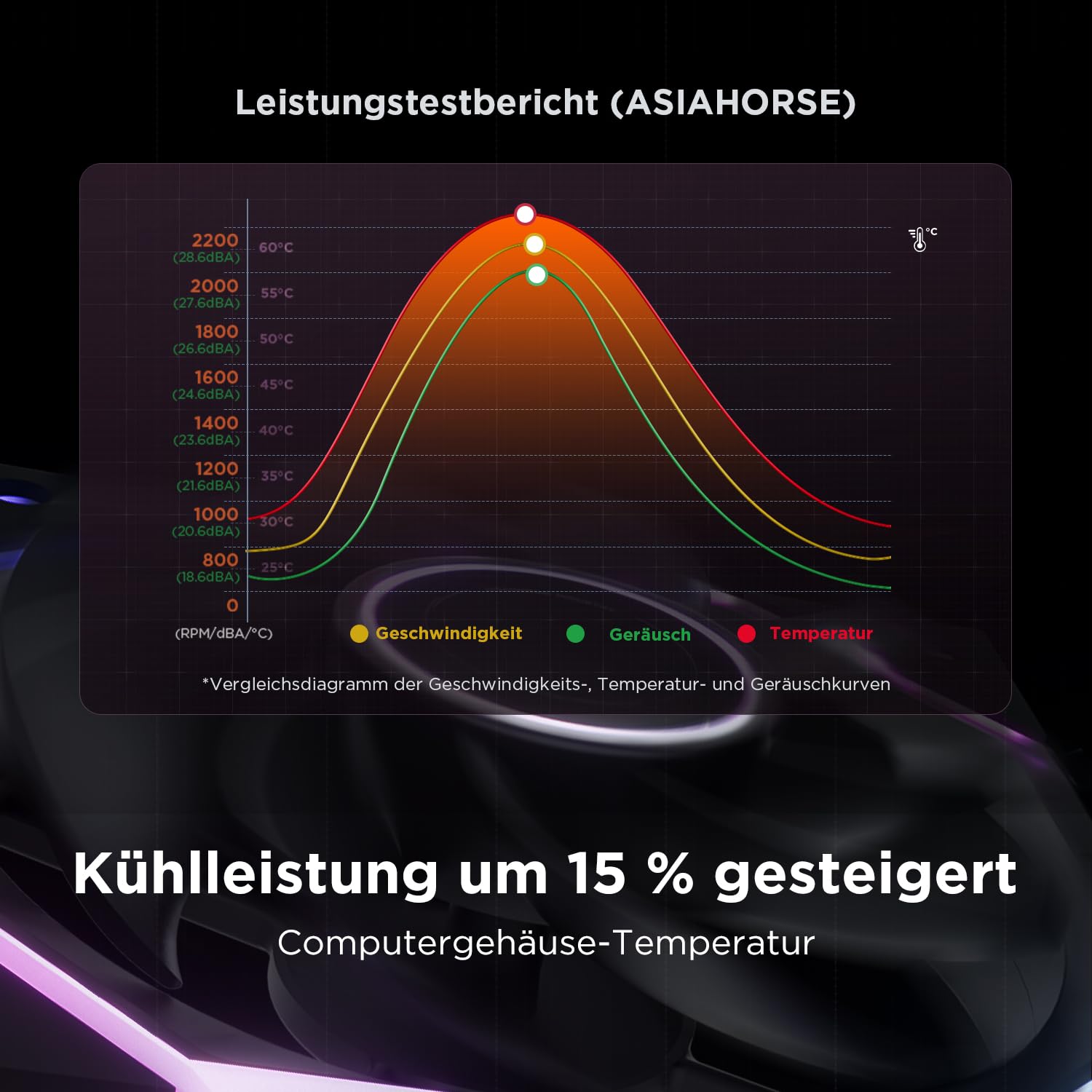 AsiaHorse NyotaUltra ARGB PC Lüfter 120MM Gehäuselüfter 3 Stück, RGB Daisy Chain PC Lüfter [Infinity Mirror] [HDB] 58.5 CFM/2000 RPM/2.05MMH2O 4 Pin PWN & 5V 3Pin ARGB für Asus Aura GIGABYTE MSI 5