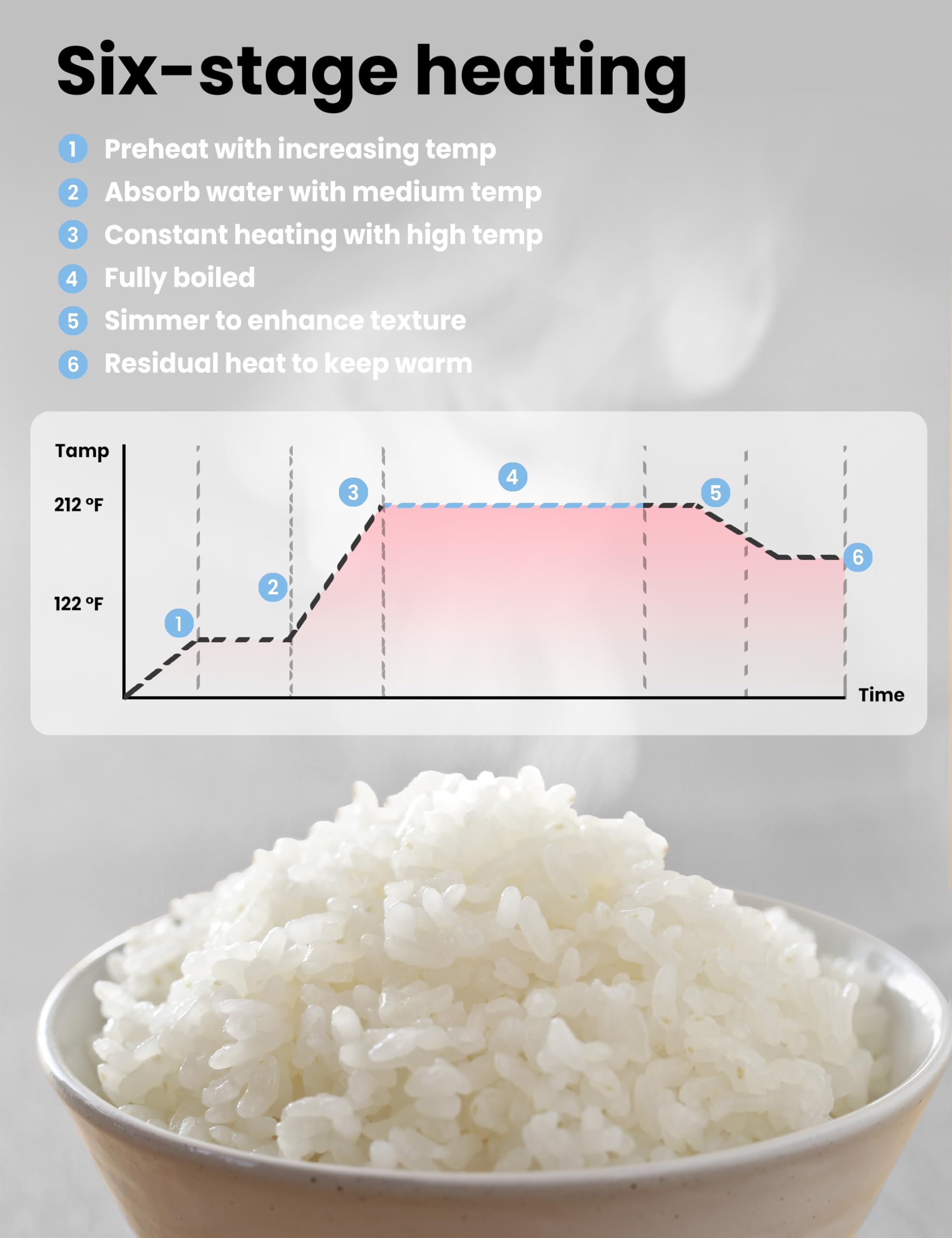 COMFEE' Rice Cooker, Japanese Large Rice Cooker with Fuzzy Logic Technology, 11 Presets, 10 Cup Uncooked/20 Cup Cooked, Auto Keep Warm, 24-Hr Delay Timer