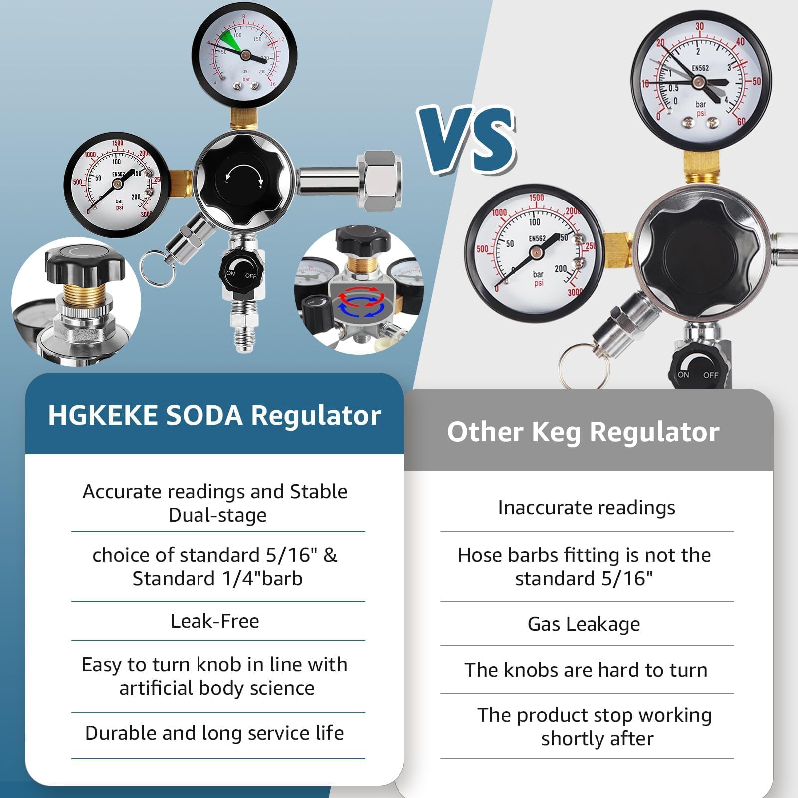 High Pressure CO2 Regulator Dual Gauge Keg Regulator 0-120PSI Output Pressure Regulator for Kegerator - CGA 320 Beer Regulator, 7/16-20 UNF Thread Fittings, Keg Regulator for Beer, Soda