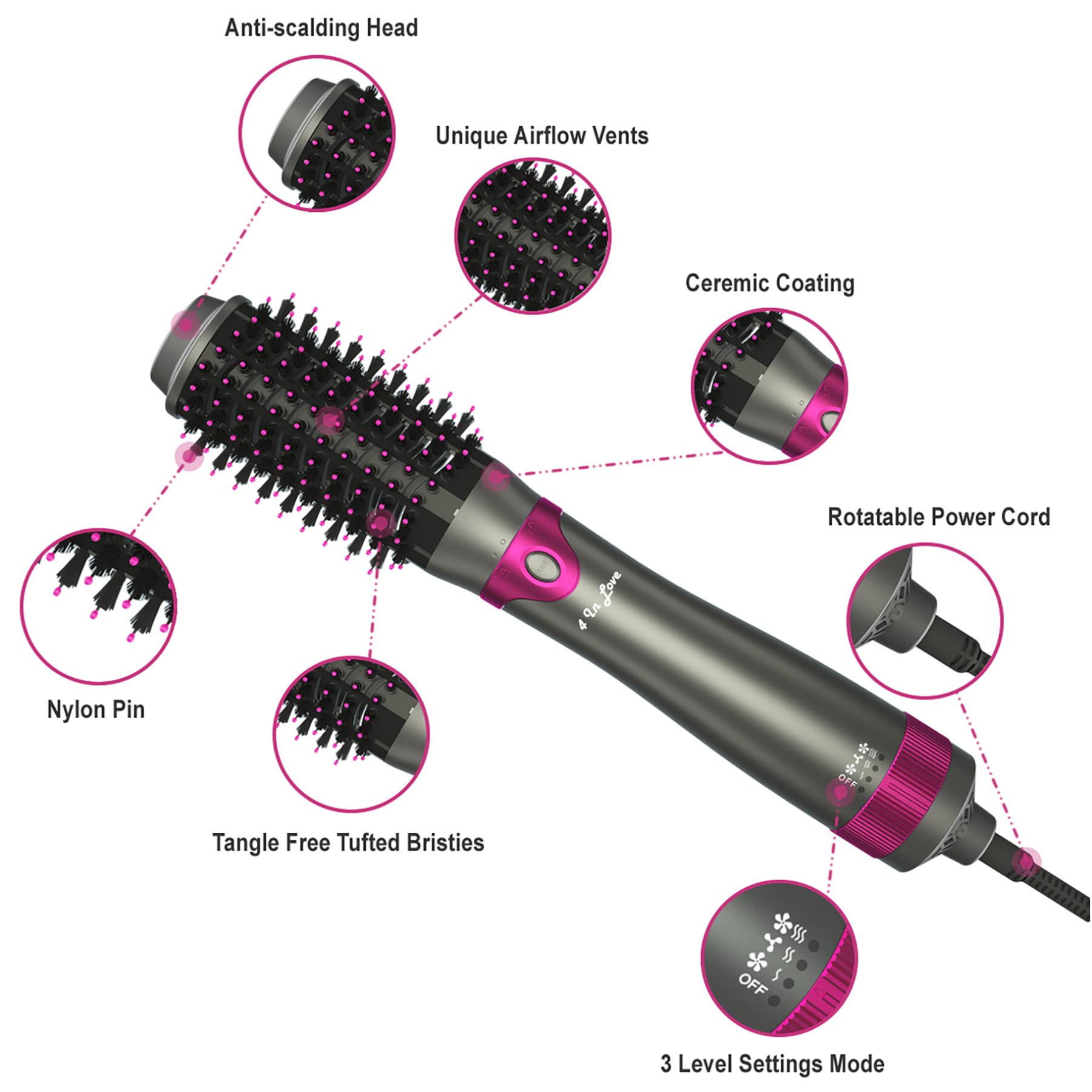Hair Blow Dryer Brush, Salon Styler, Hot Air Hair Dryer and Volumizer Kit with Three Interchangeable Barrels | Replacement Parts Orderable