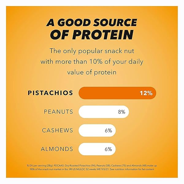 WONDERFUL PISTACHIOS NO SHELLS, HONEY ROASTED NUTS, 11 OUNCE RESEALABLE BAG, PROTEIN SNACKS, GLUTEN FREE, HEALTHY SNACKS