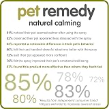 Pet Remedy Calming Spray 75ml for Dogs and Cats Anxiety Relief view 6