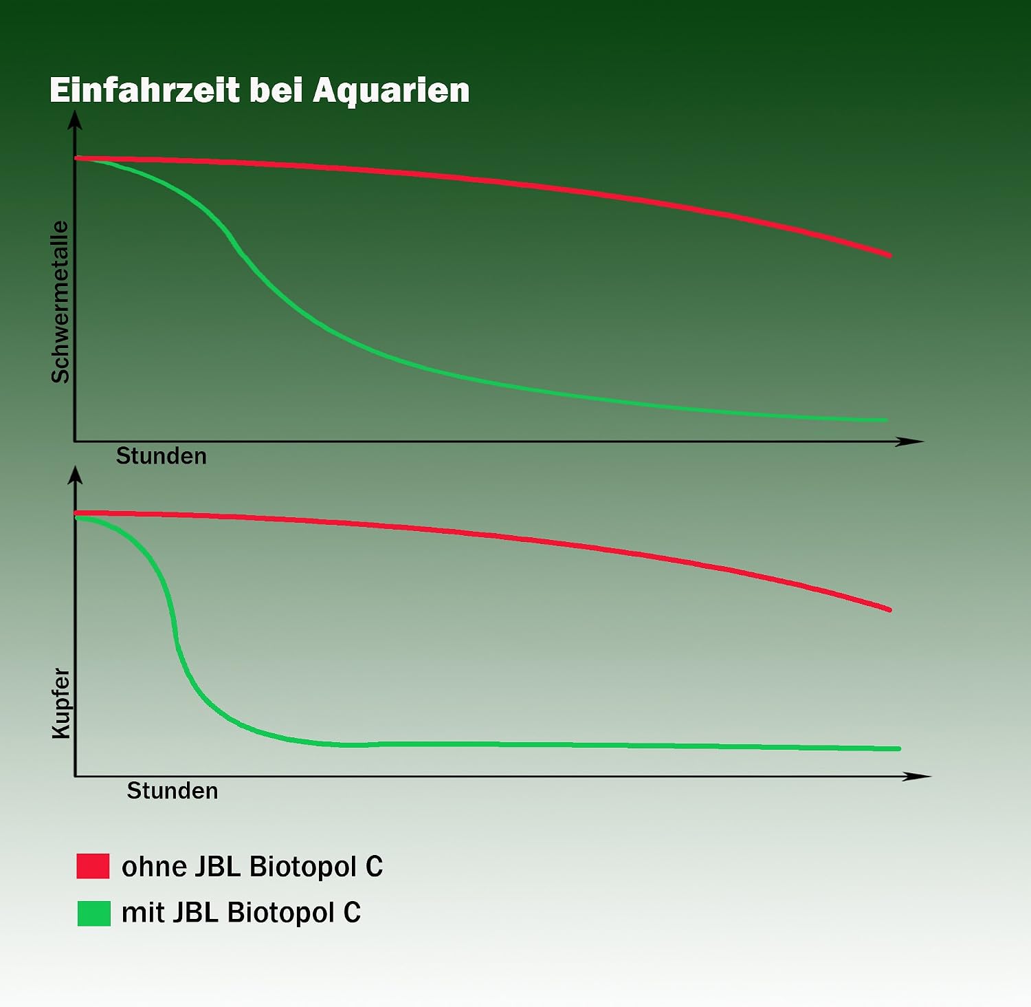 JBL Biotopol C 100 ml, Water conditioner for crustaceans and shrimps - Image 4